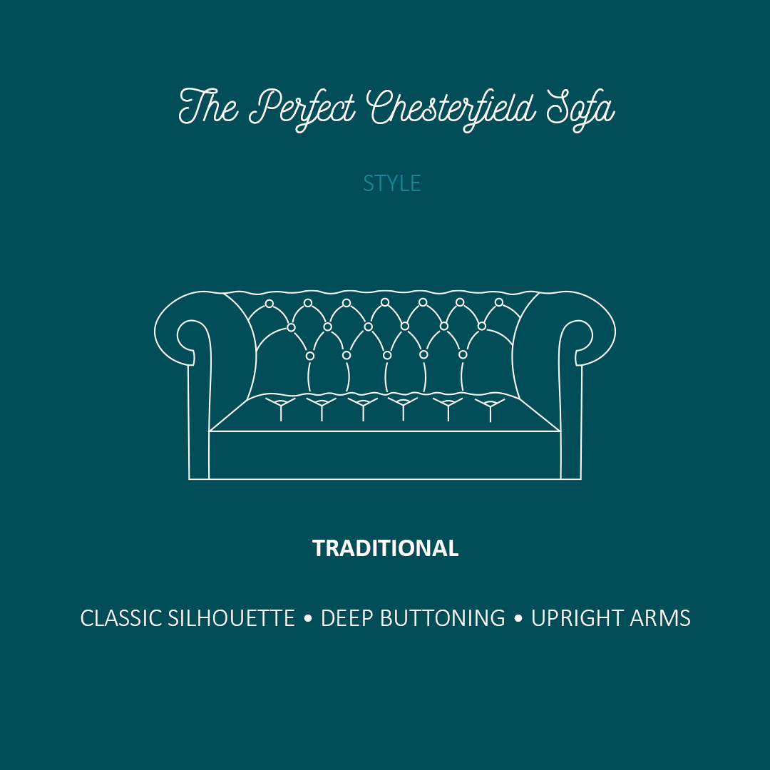 The Perfect Chesterfield Our Beginner's Buying Guide Distinctive
